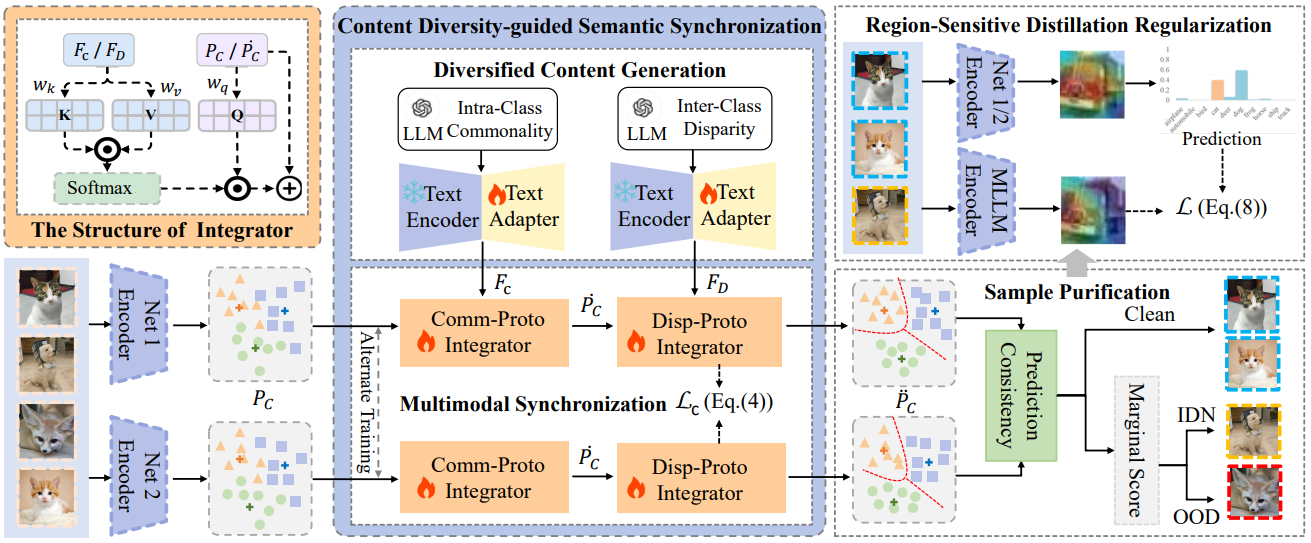 beat365正版唯一官网必一在噪声标签学习领域取得新进展
