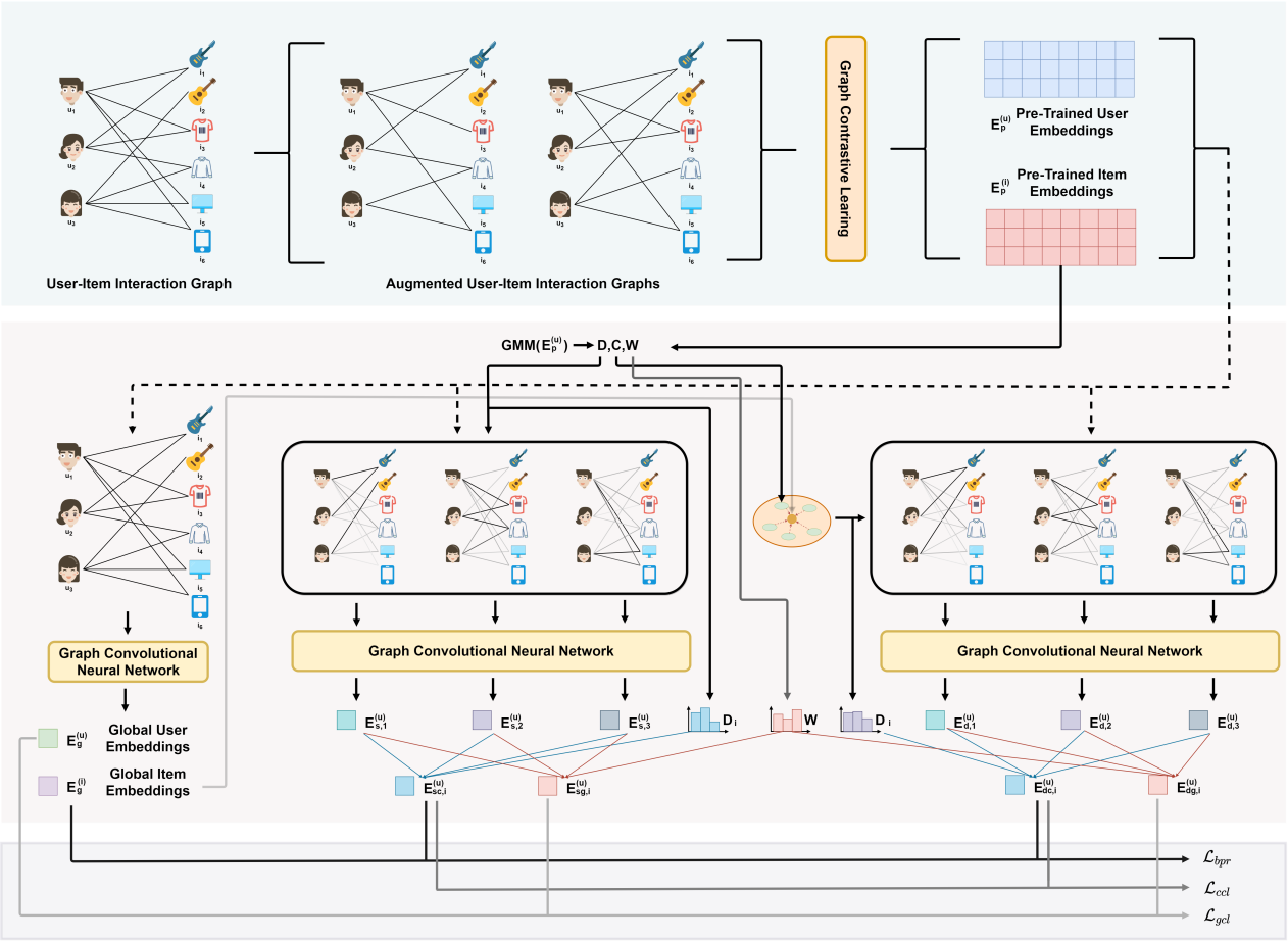 beat365正版唯一官网必一杜军威教授团队在数据挖掘领域取得新进展
